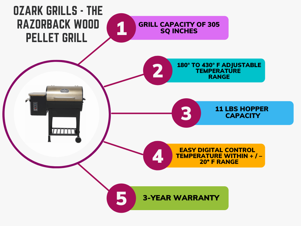 best pellet grills under $500