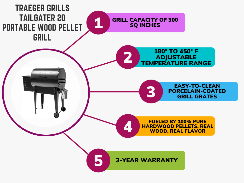 best wood pellet grills under 500